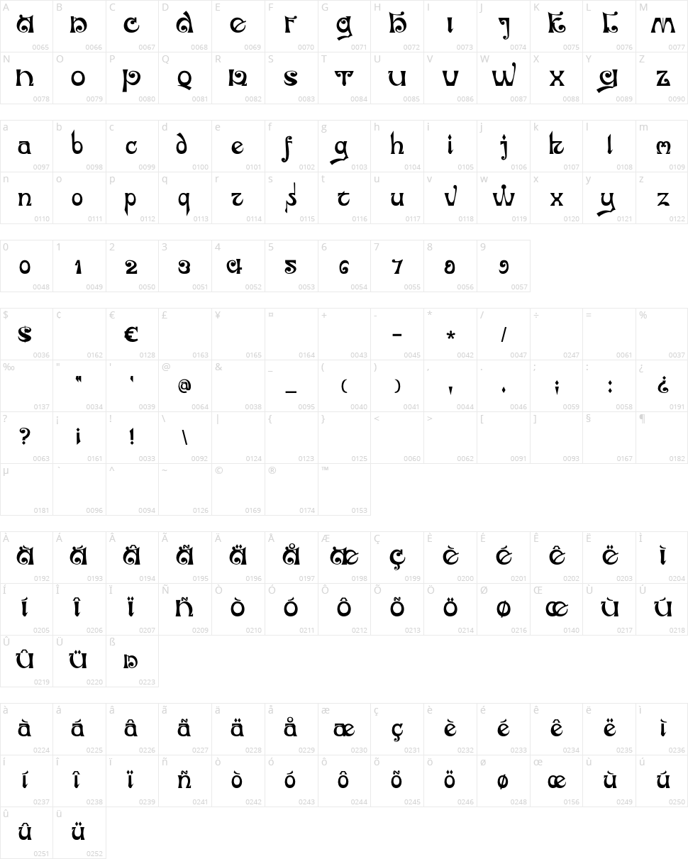 DK Jubileum Character Map