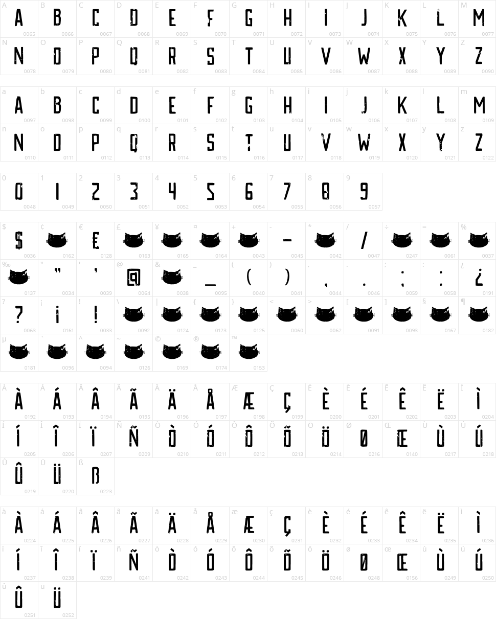 DK Katzenjammer Character Map