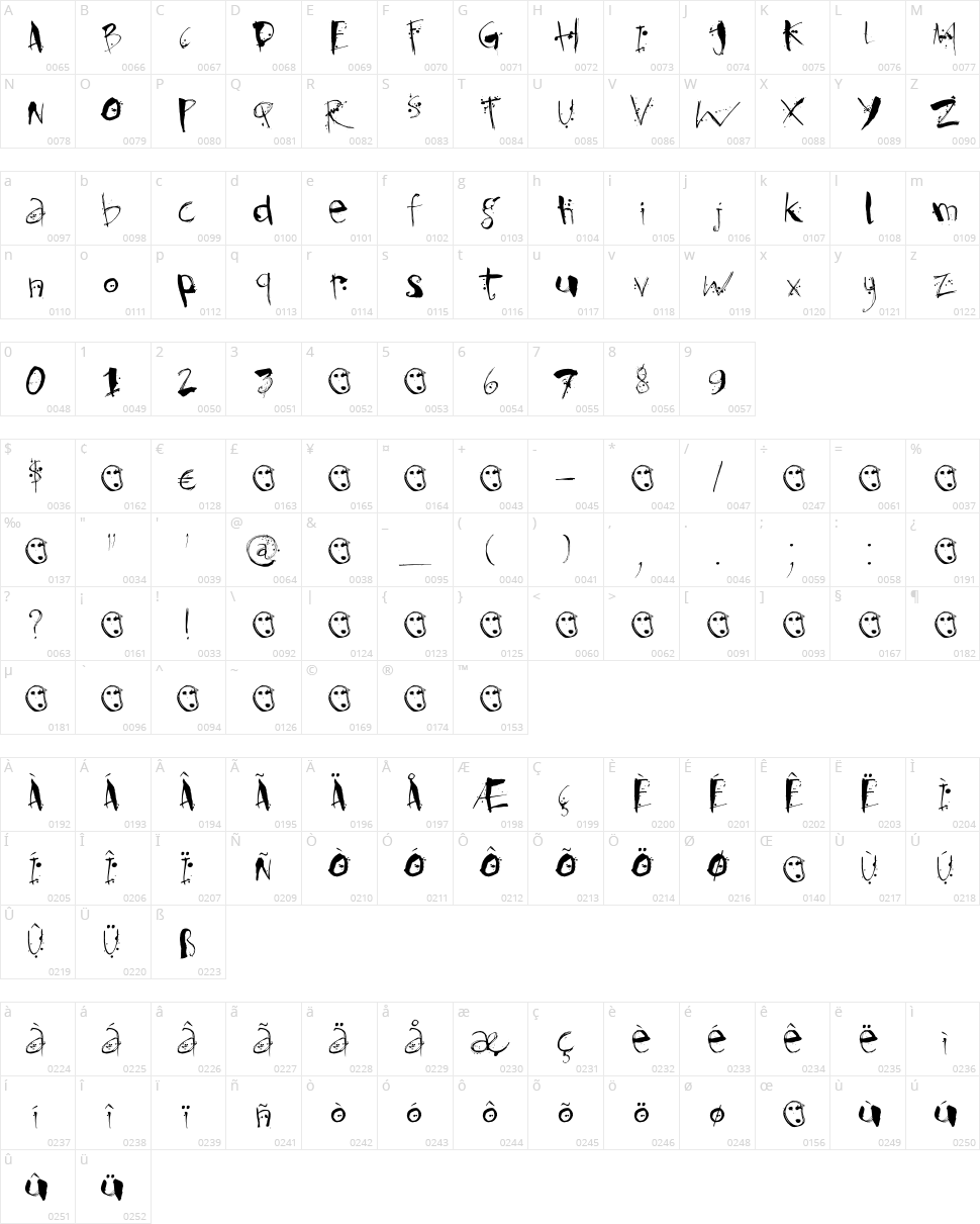 DK Kodama Forest Character Map