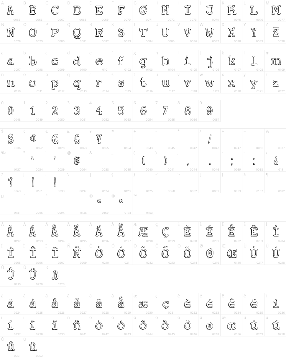 DK Koerier Character Map