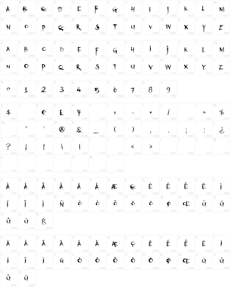 DK Kubikajiri Character Map