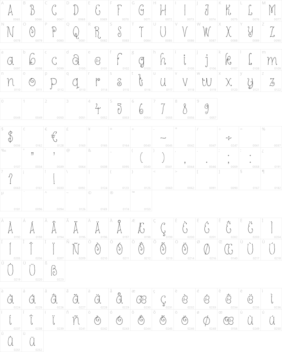 DK Kundalini Character Map