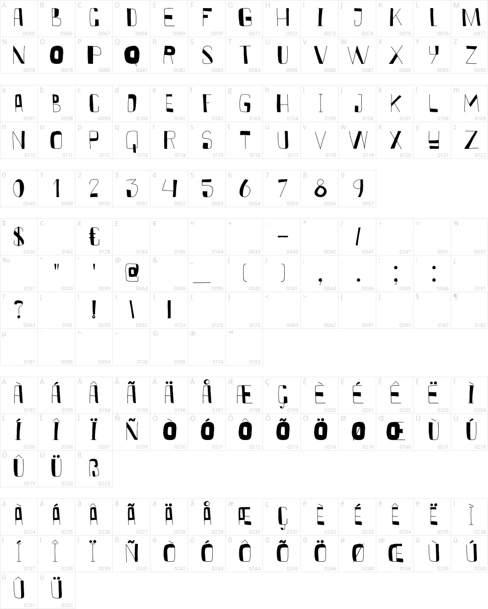 DK Kurkuma Character Map