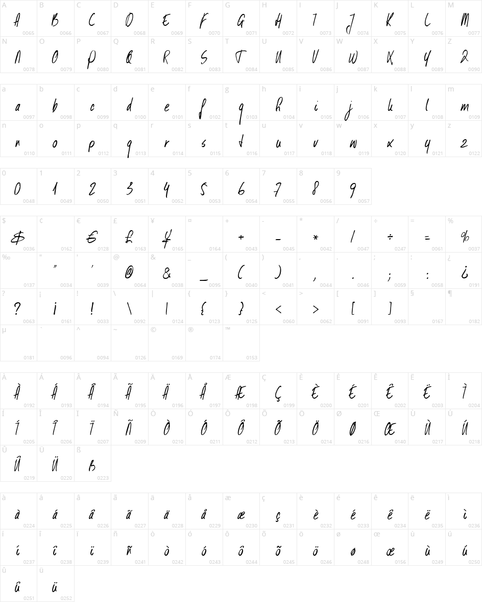 DK Kusukusu Character Map