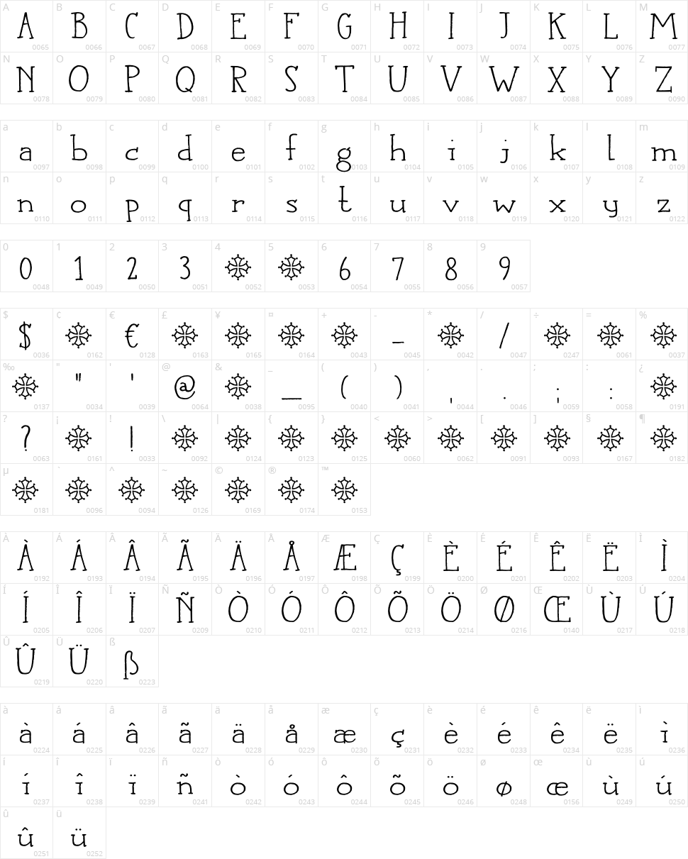 DK Languedoc Character Map