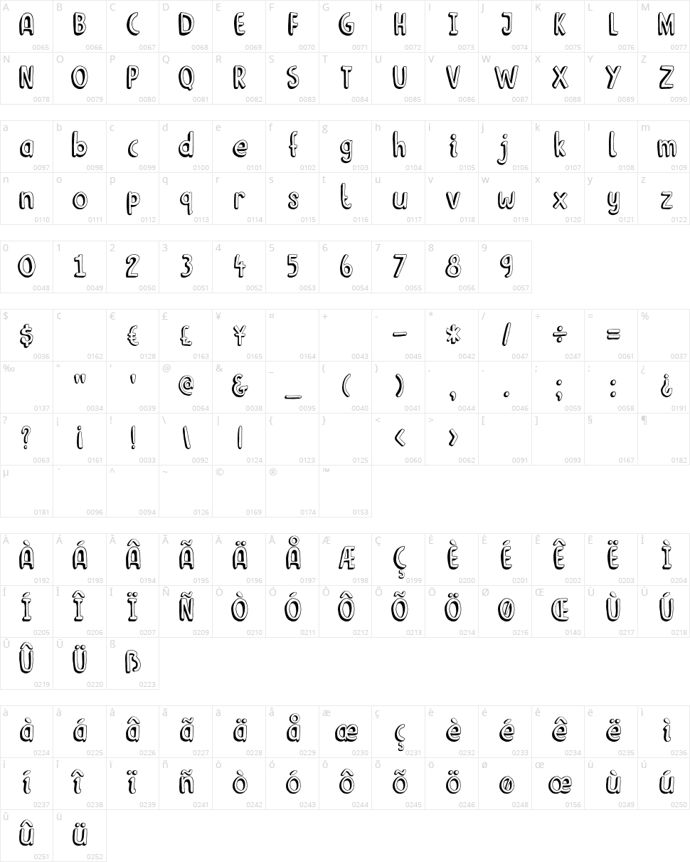 DK Limoen Character Map