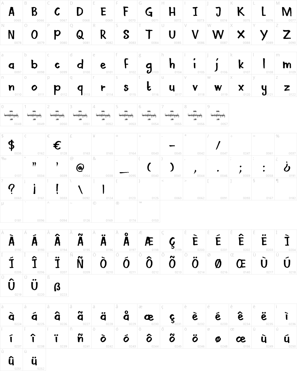 DK Mama Bear Character Map