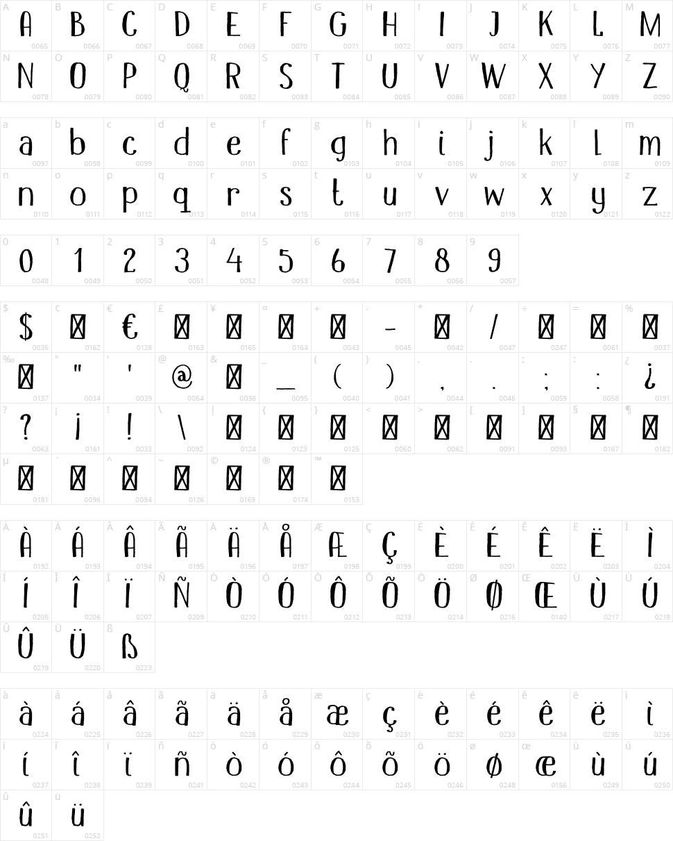 DK Mandolin Character Map