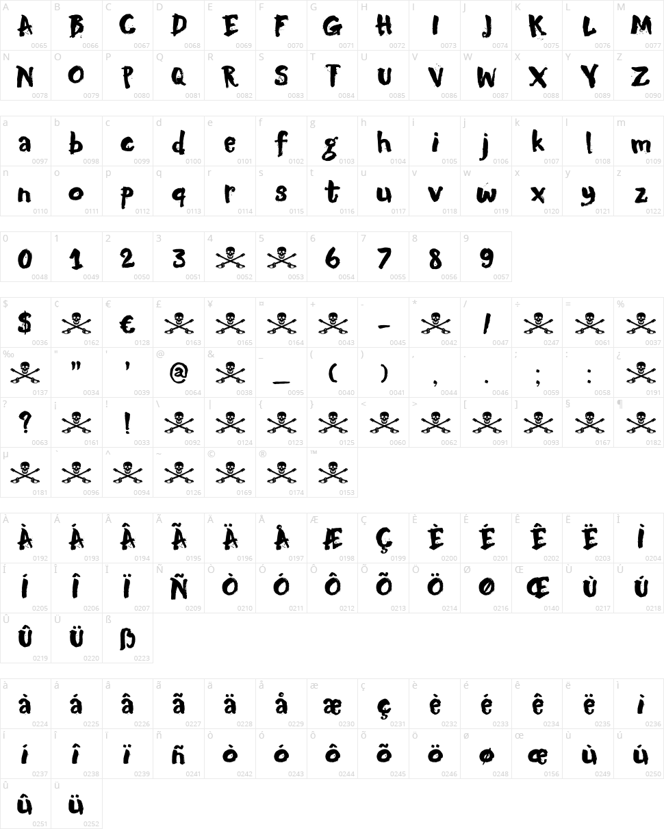 DK Motley Crew Character Map