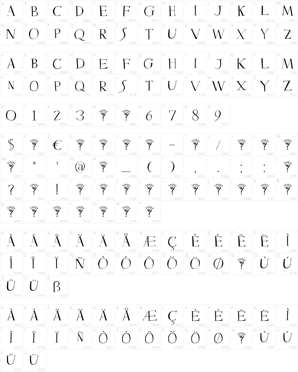 DK Mysterious Character Map