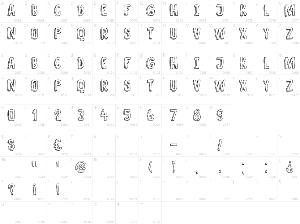 DK Nanuk Character Map