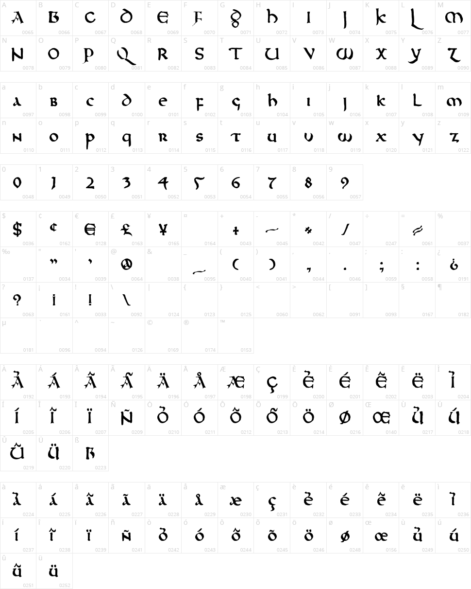 DK Northumbria Character Map