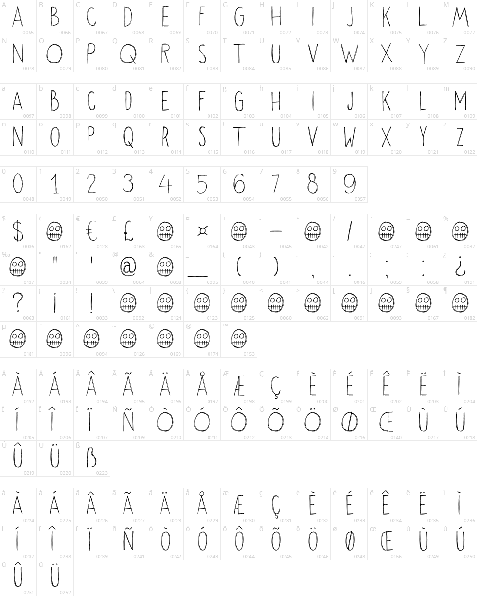 DK Okiku Character Map