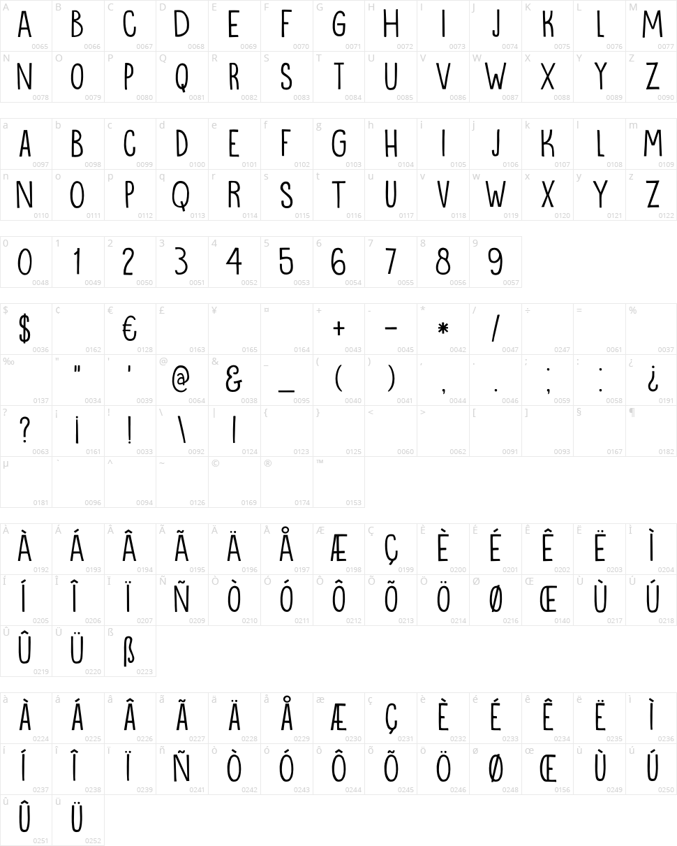 DK Oranjerie Character Map