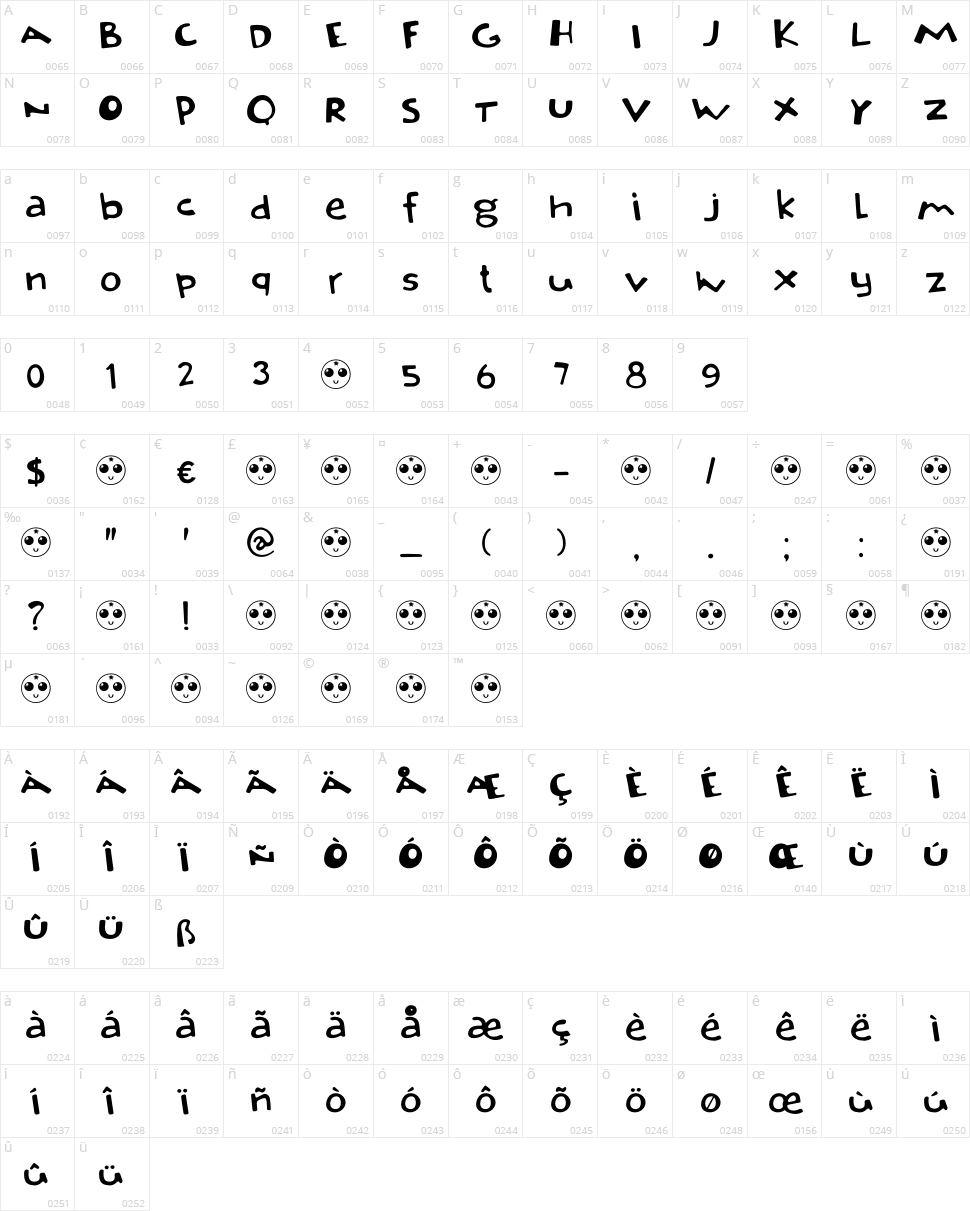 DK Orenji Character Map