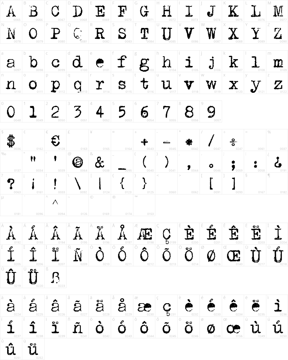 DK P.I. Character Map