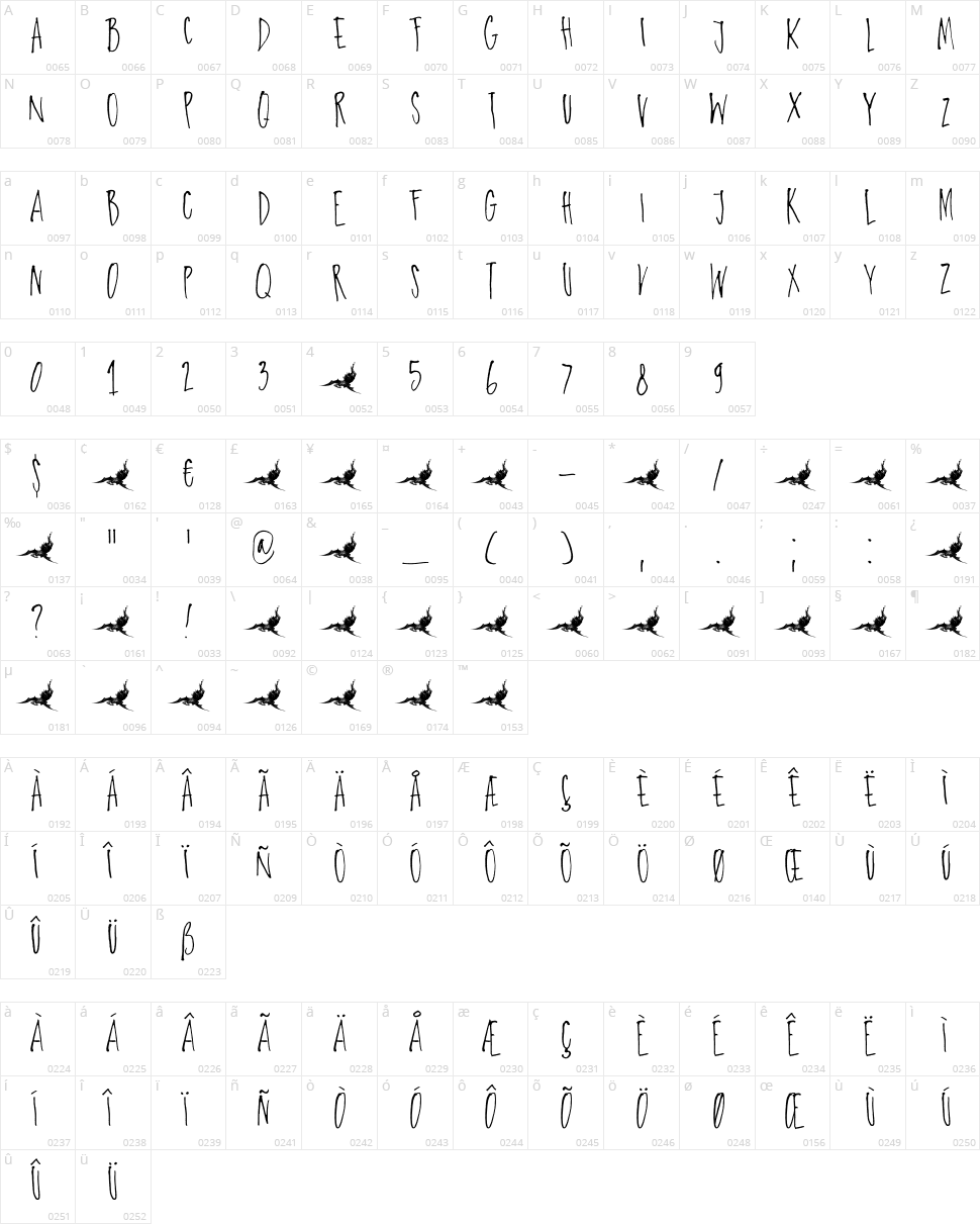 DK Paradise Lost Character Map