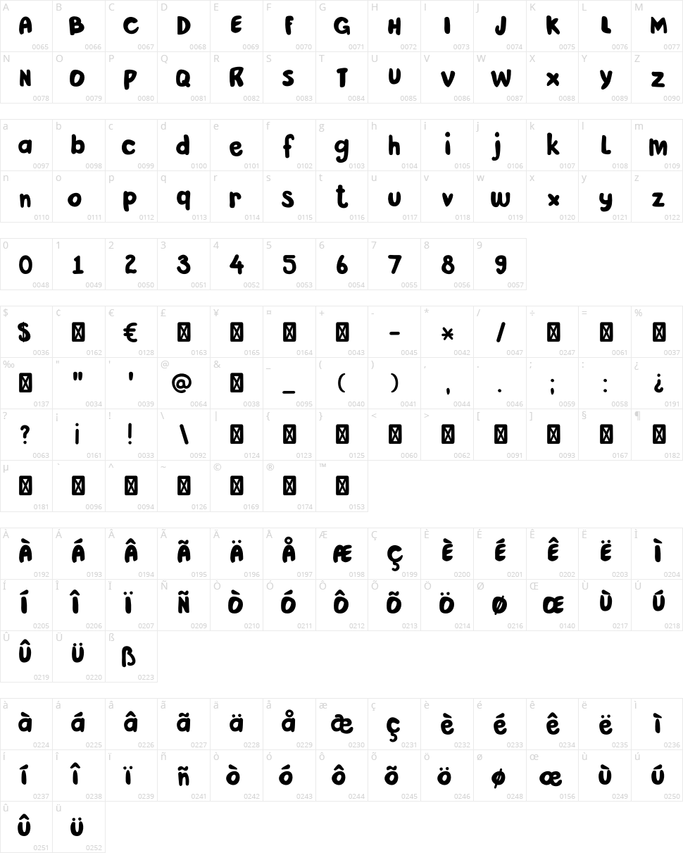 DK Pardesi Character Map
