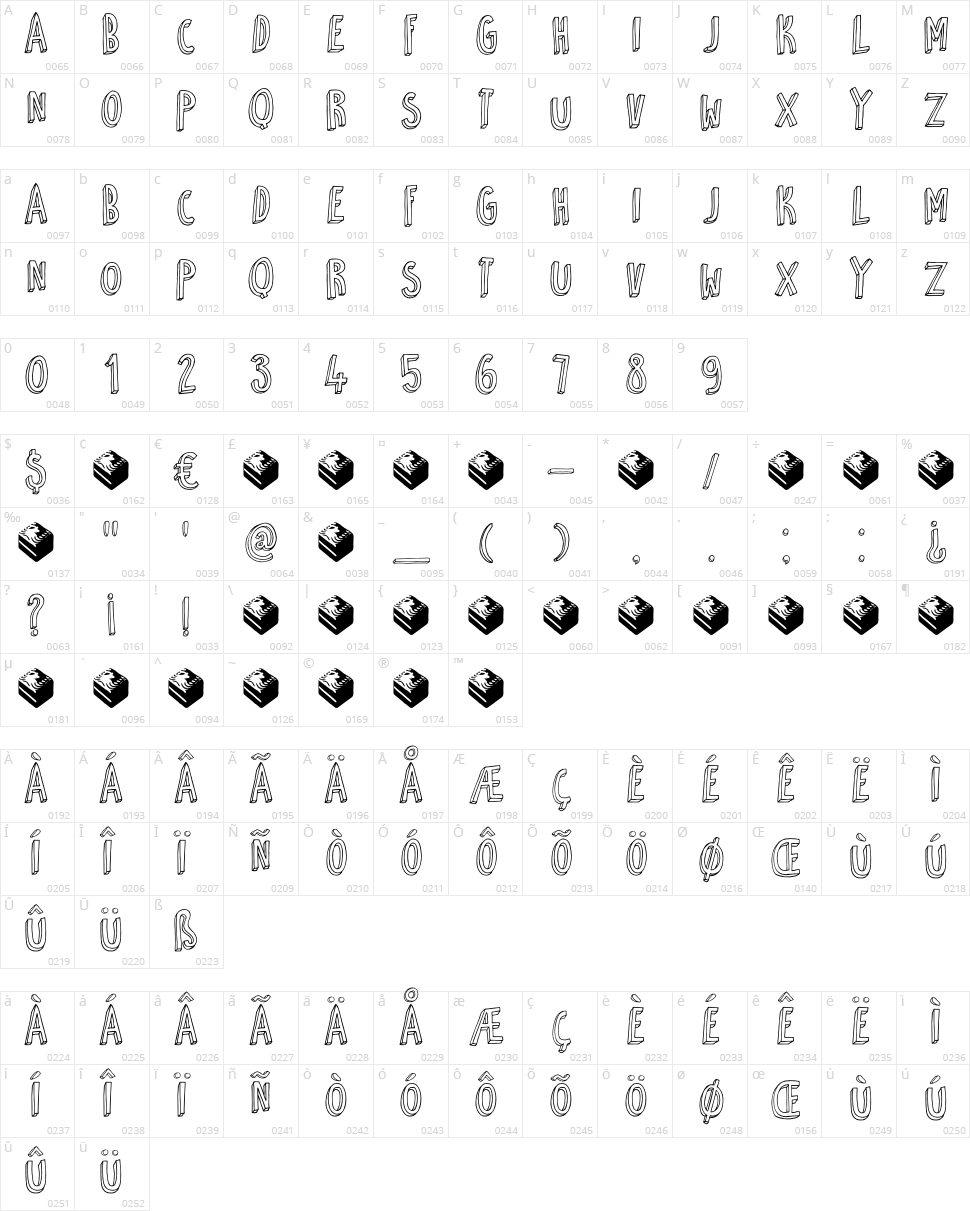 DK Petit Four Character Map