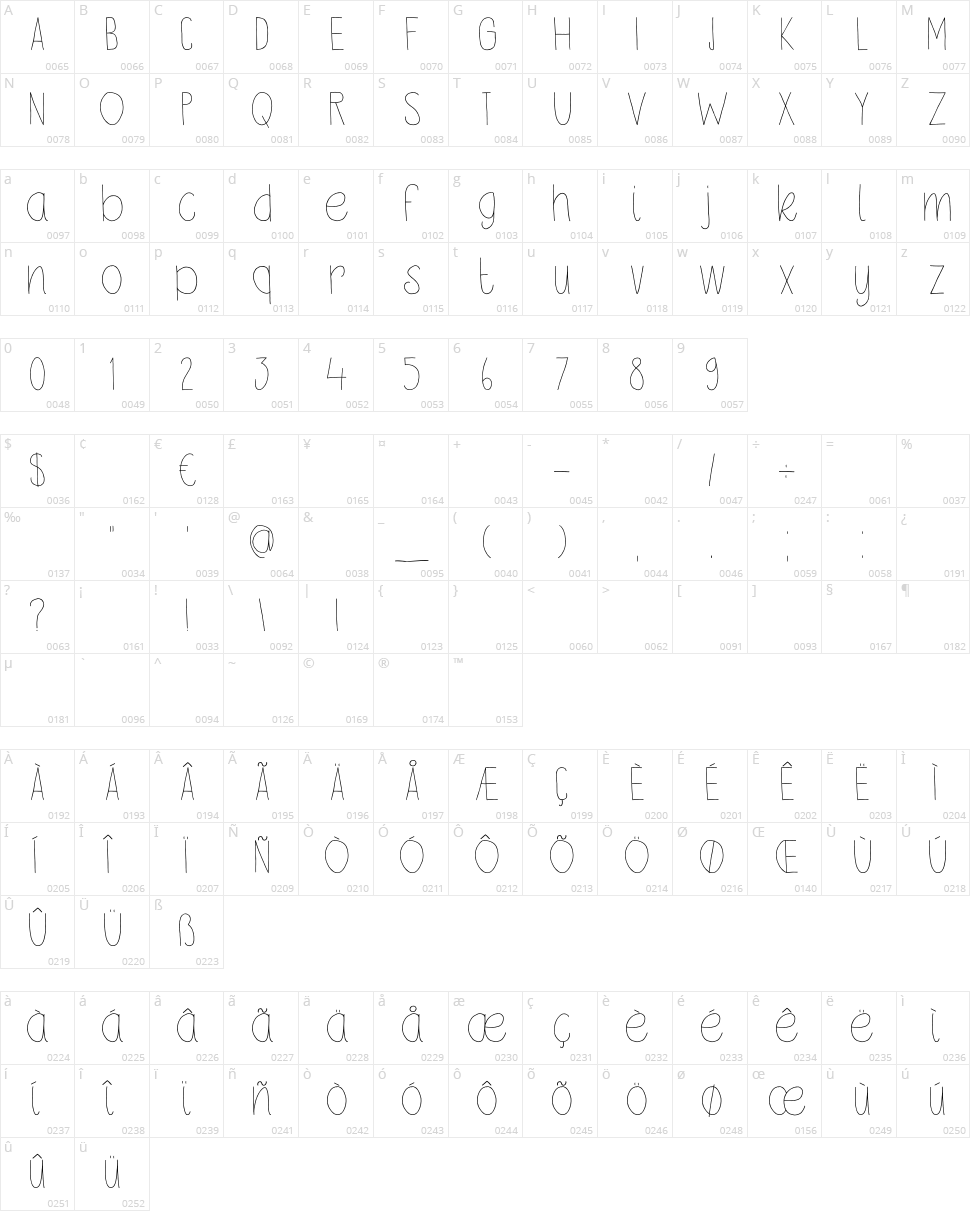 DK Petit Oiseau Character Map