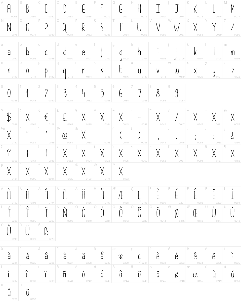 DK Pimpernel Character Map