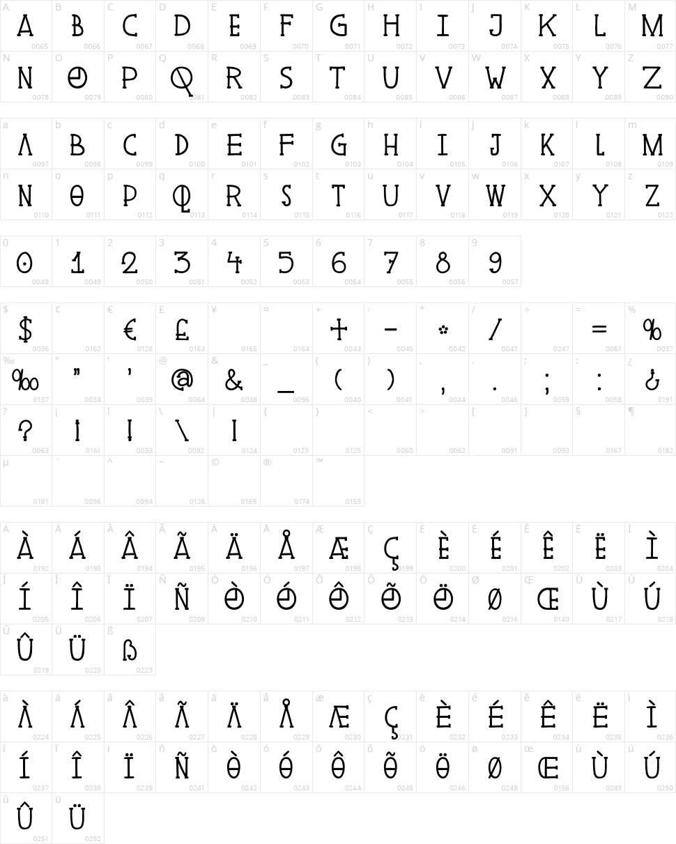 DK Pingo Character Map