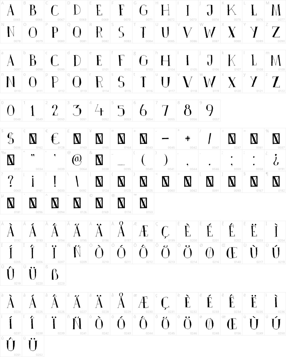 DK Pinkus Character Map