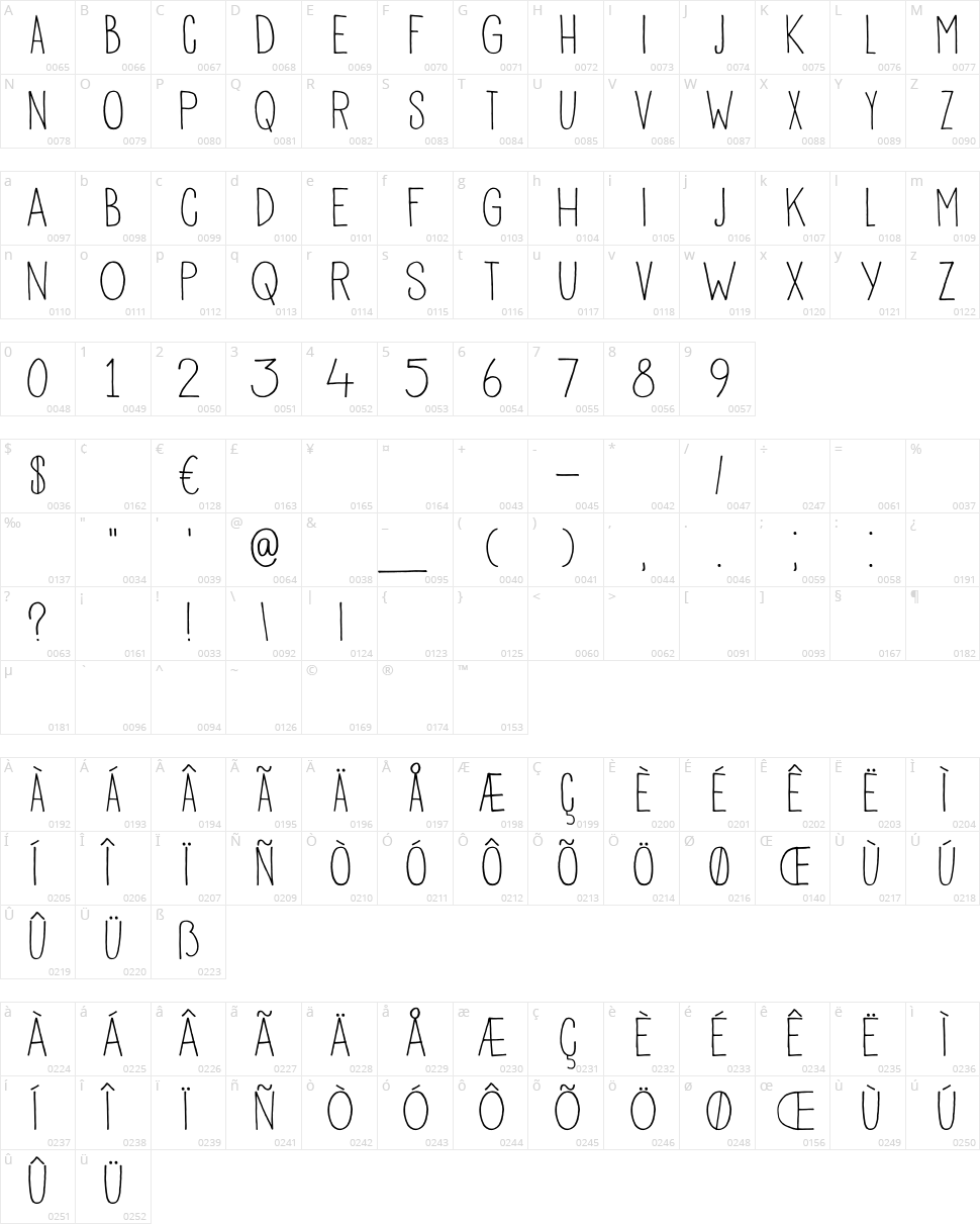 DK Pisang Character Map