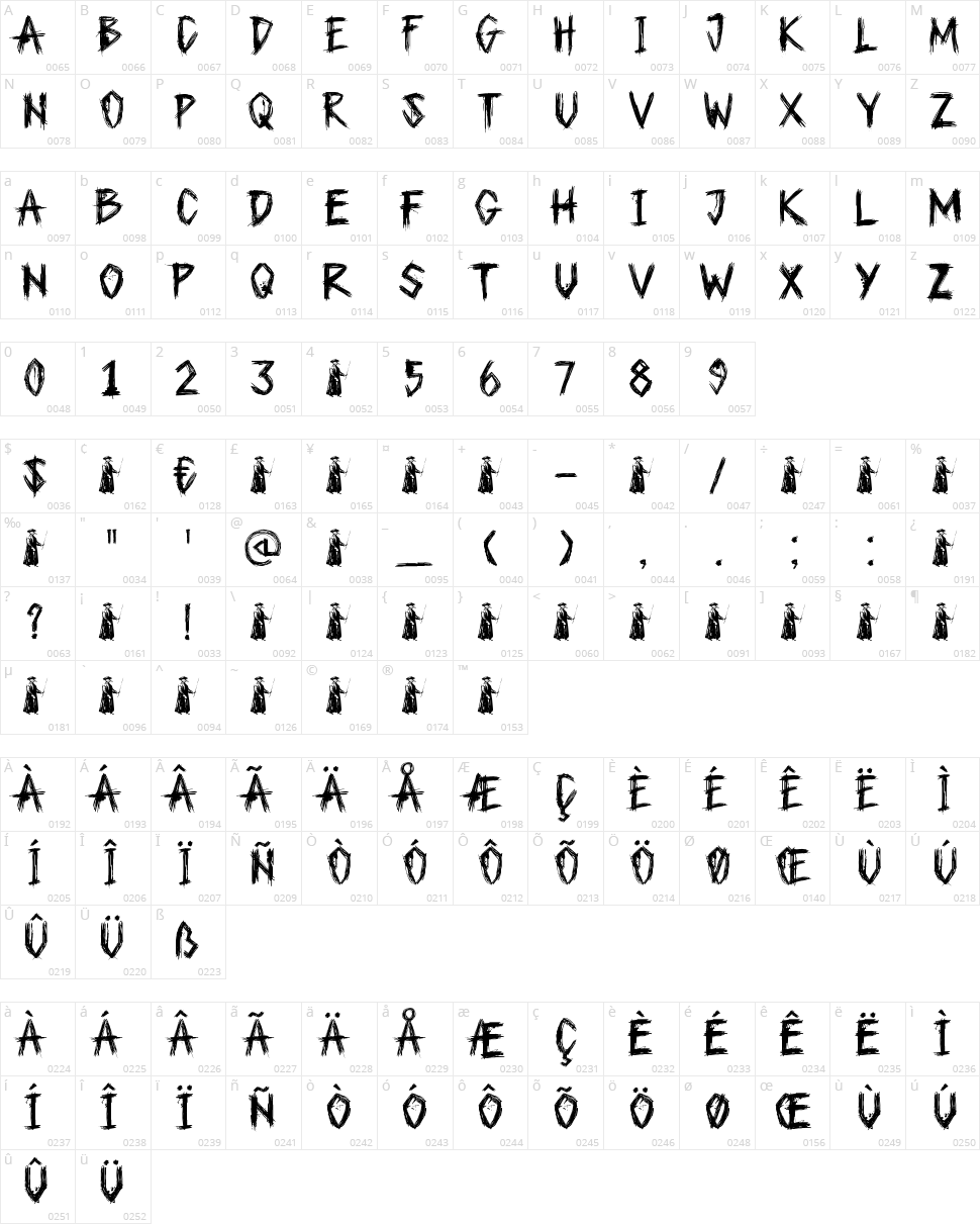 DK Plague Master Character Map