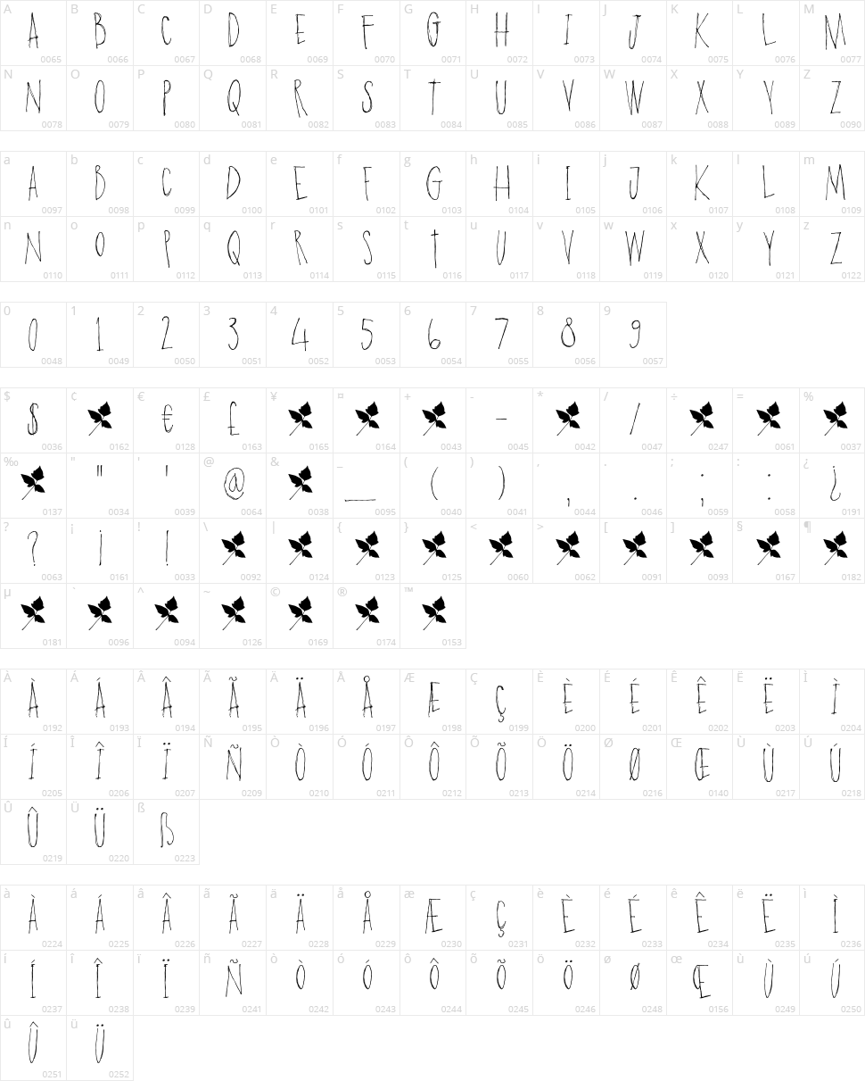 DK Poison Ivy Character Map