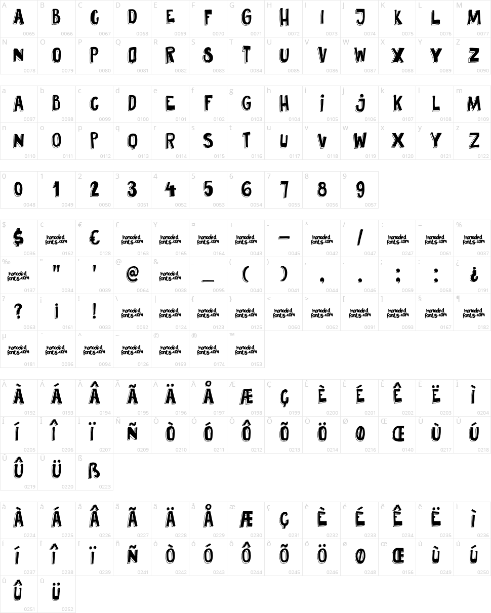 DK Pundak Character Map