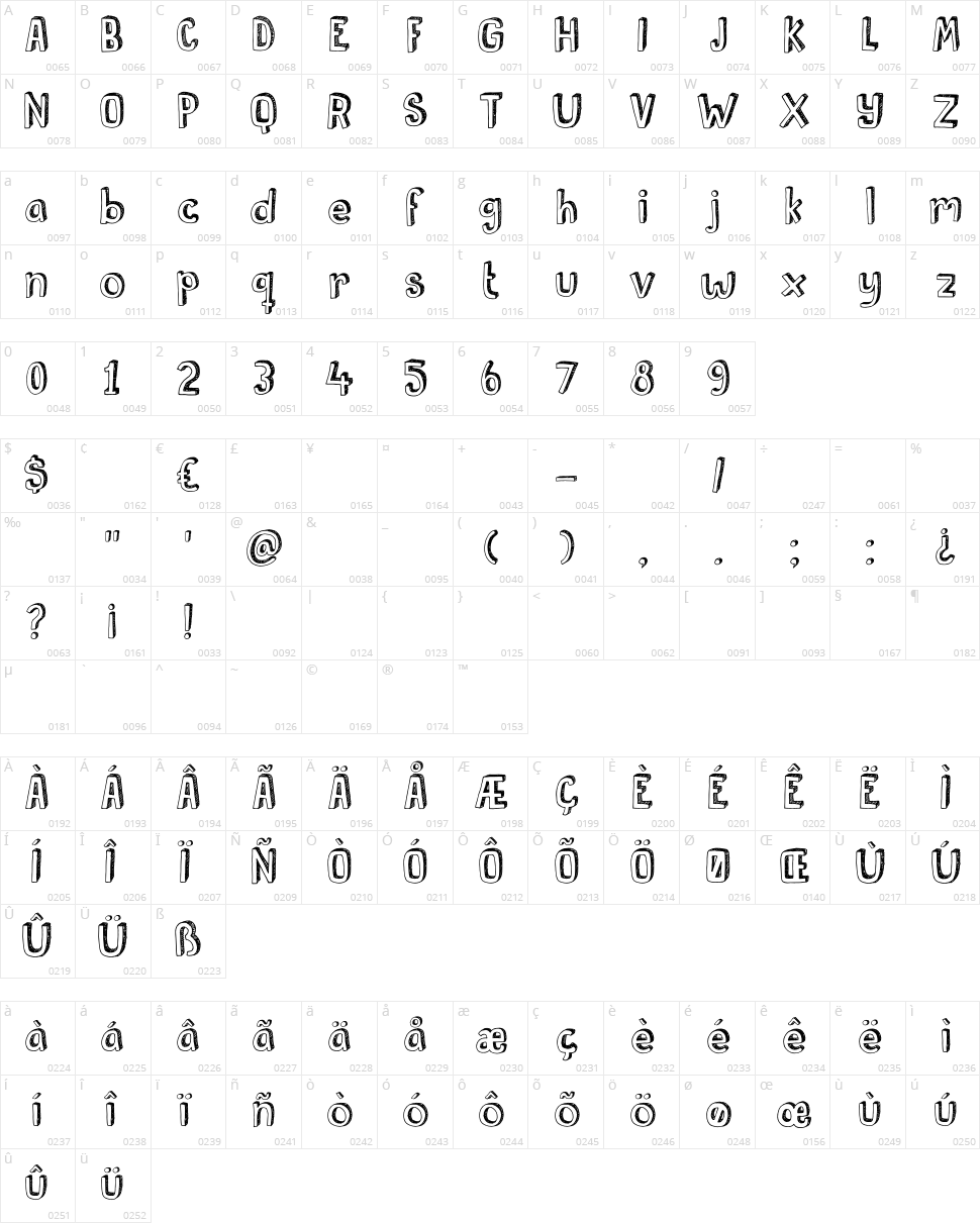 DK Pusekatt Character Map