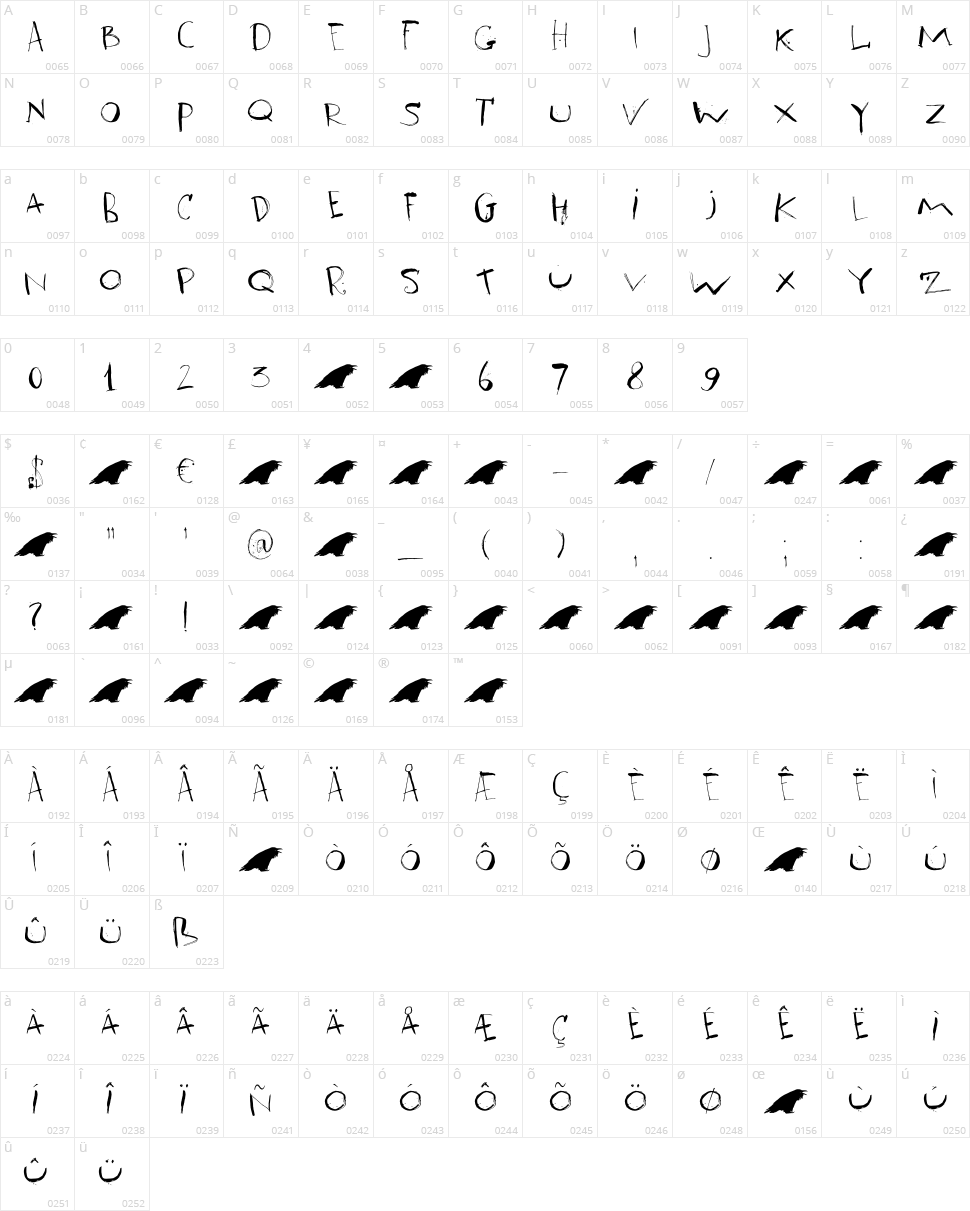 DK Ravenheart Character Map