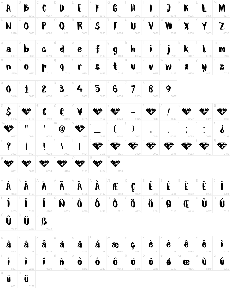 DK Ruby Red Character Map