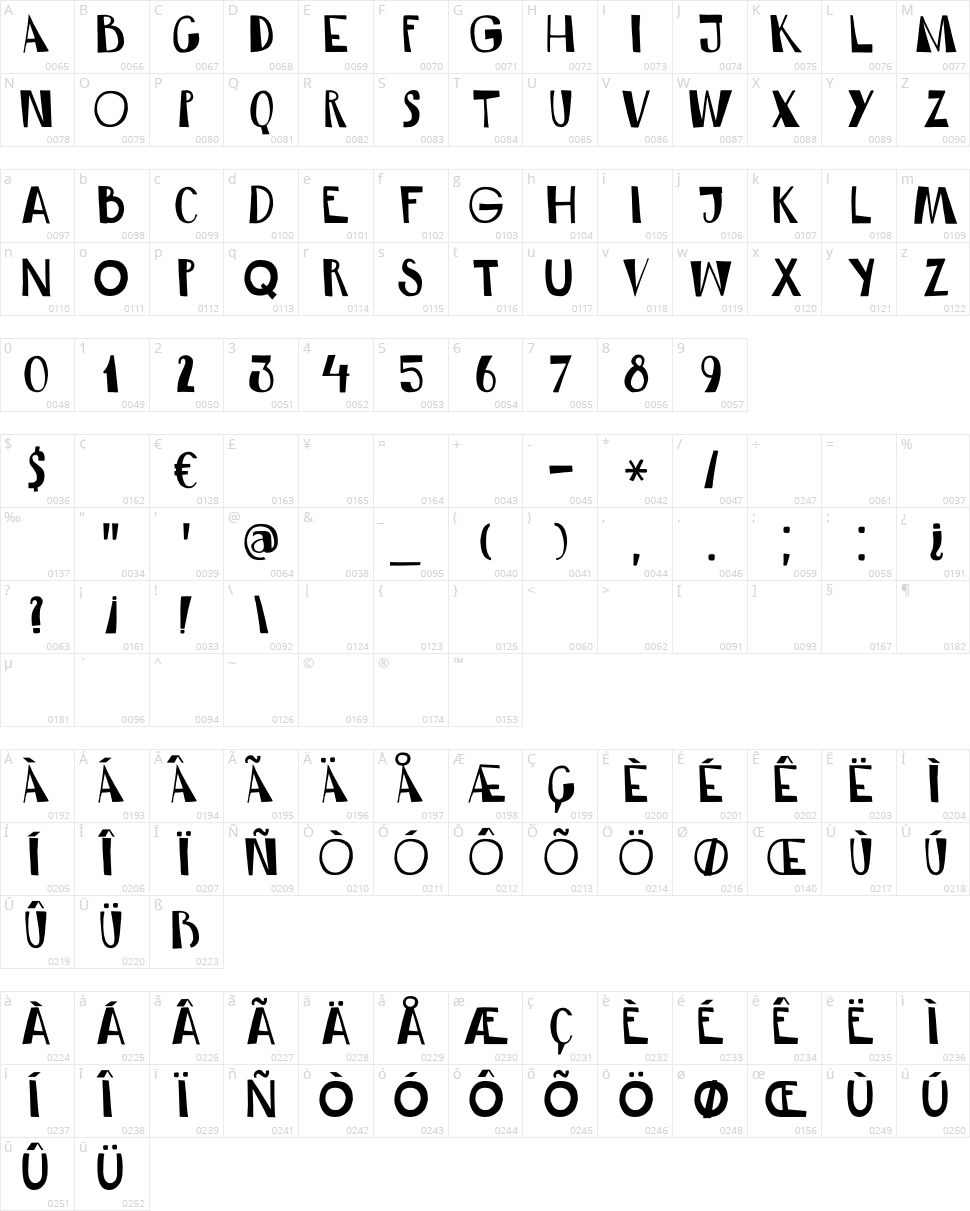 DK Rum Doodle Character Map