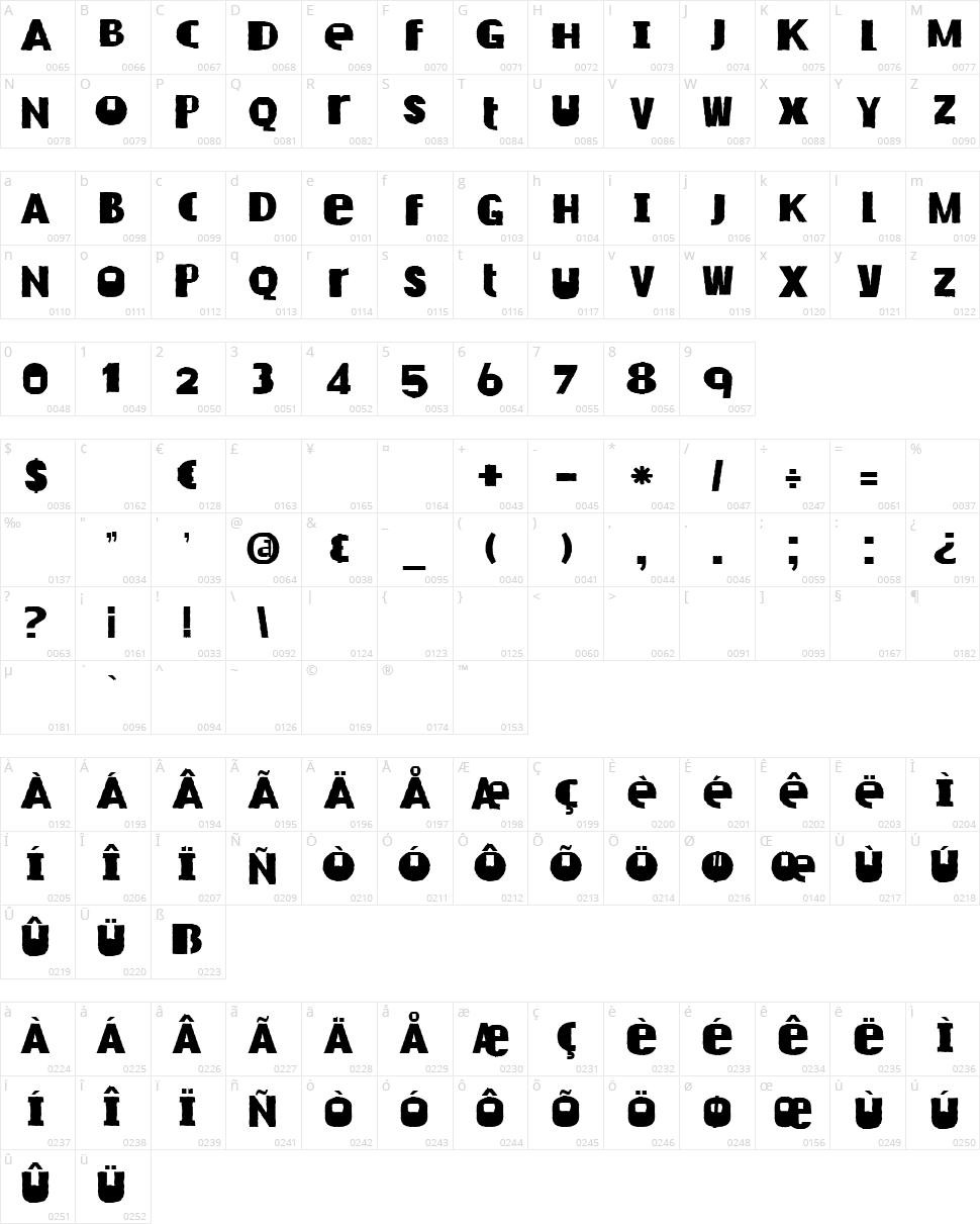 DK Rusty Cage Character Map