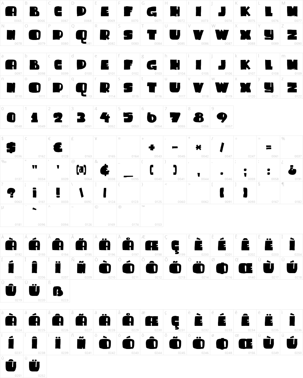 DK Sammy Boy Character Map