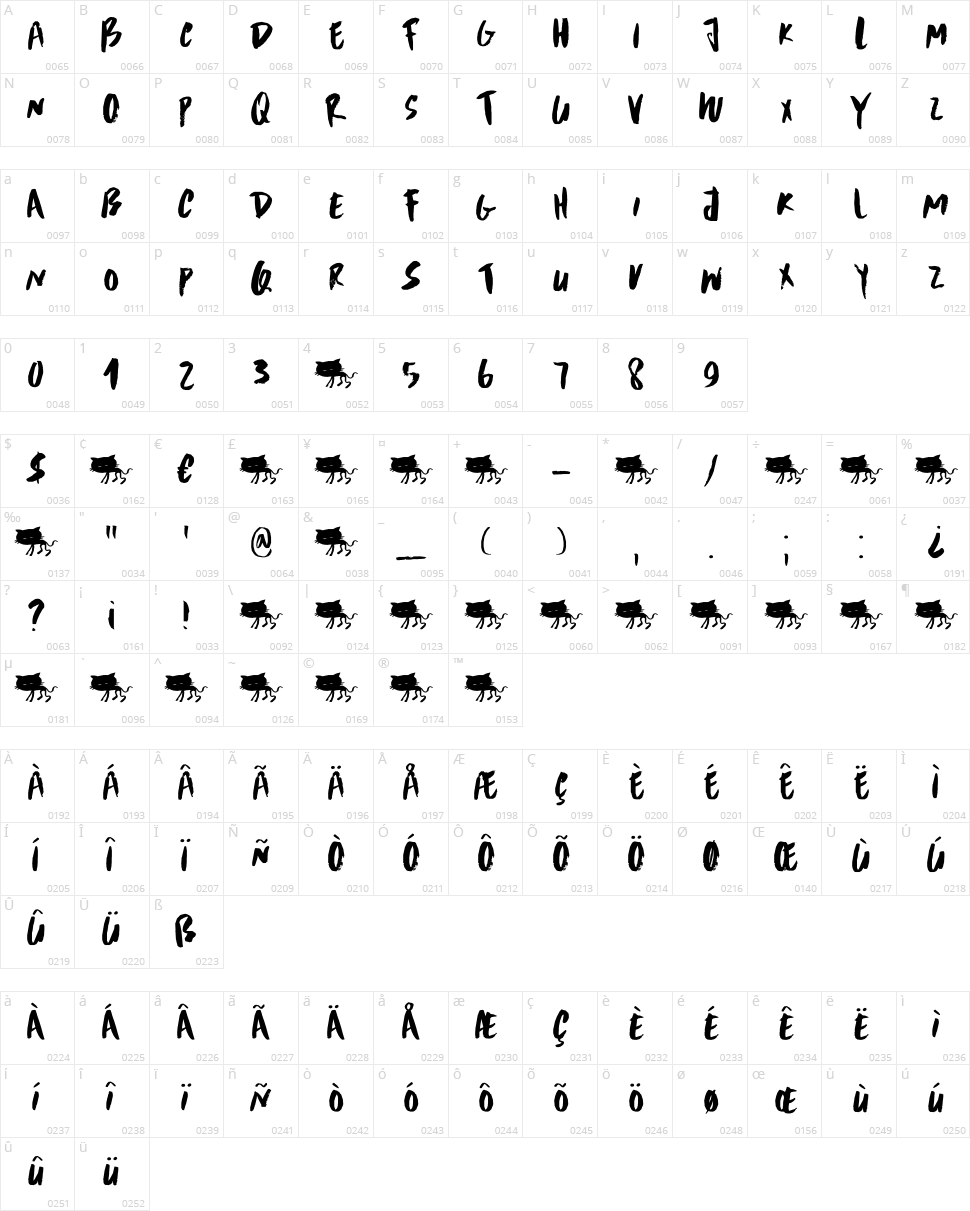 DK Scrawny Cat Character Map