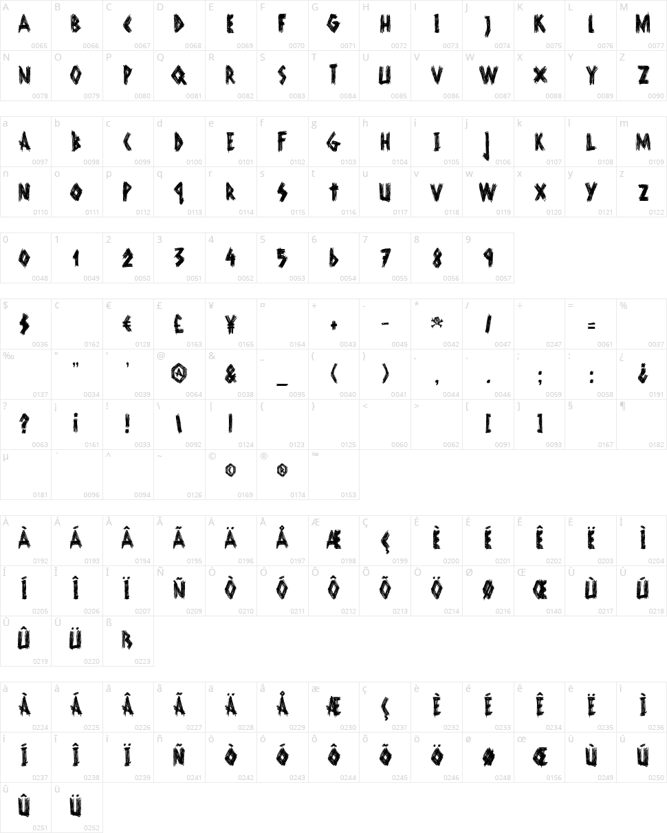 DK Scurvy Dog Character Map