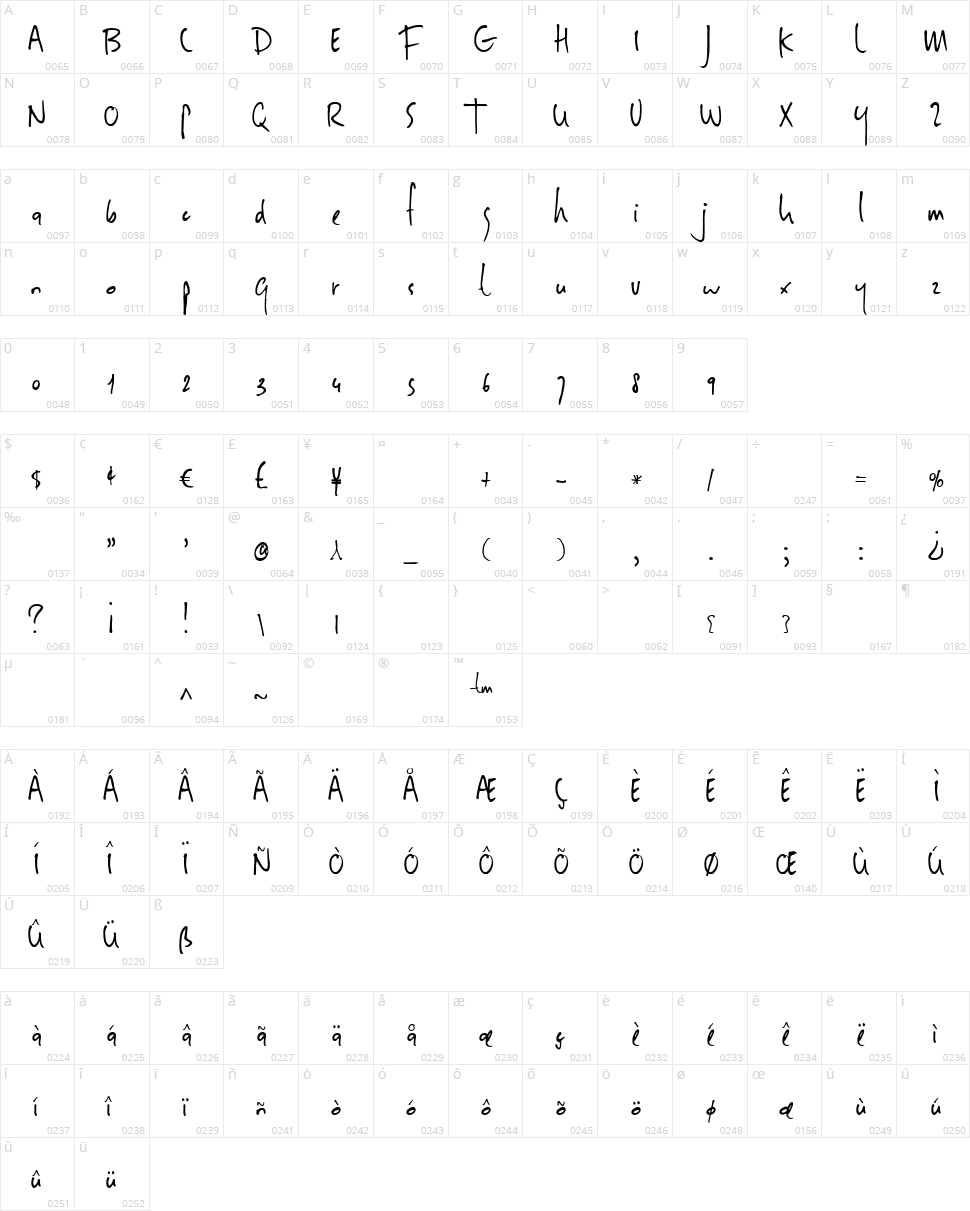 DK Sheepman Character Map