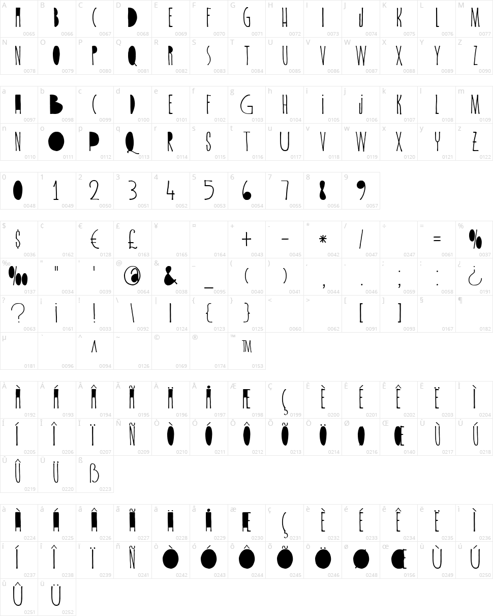 DK Spiderlegs Character Map