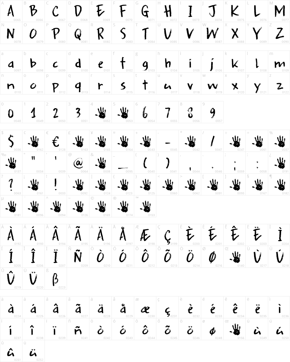 DK Splinterhand Character Map