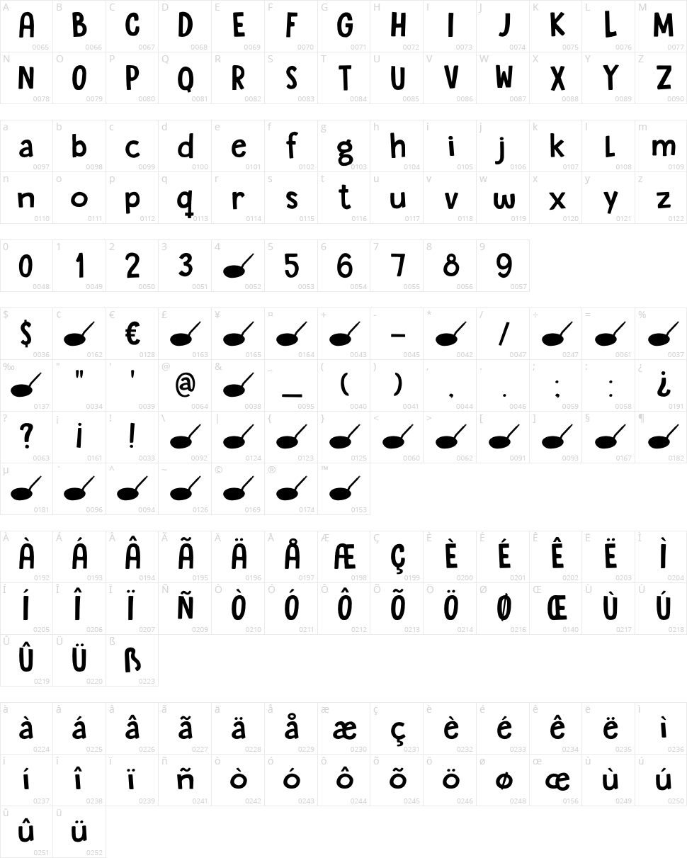 DK Sugary Pancake Character Map