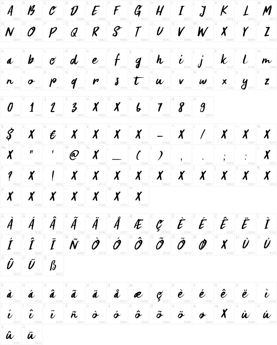 DK Summer Romance Character Map