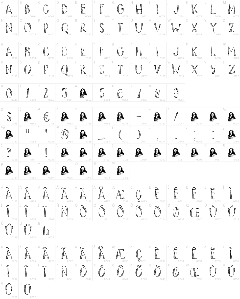 DK Tartufo Character Map