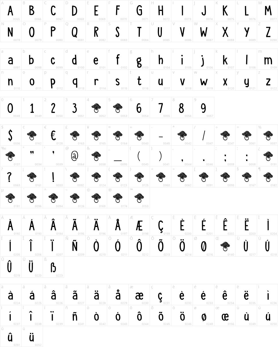 DK Toadstool Character Map