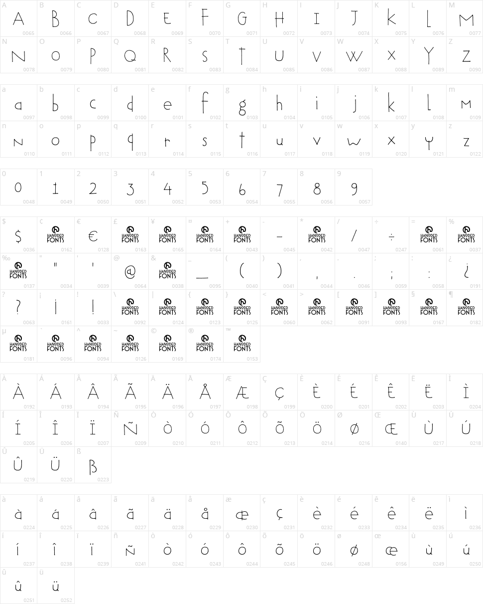 DK Tobu Character Map
