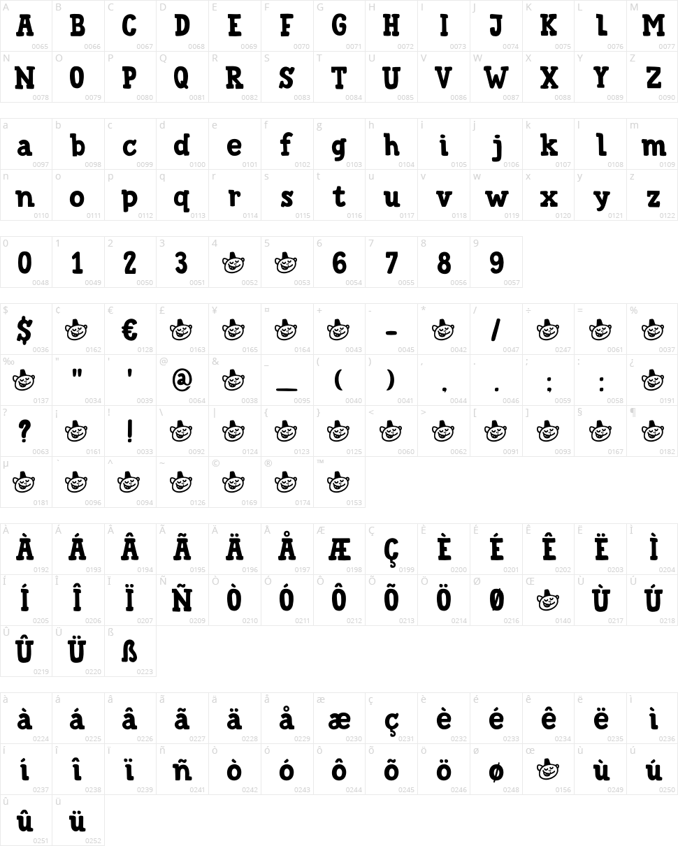 DK Trained Monkey Character Map