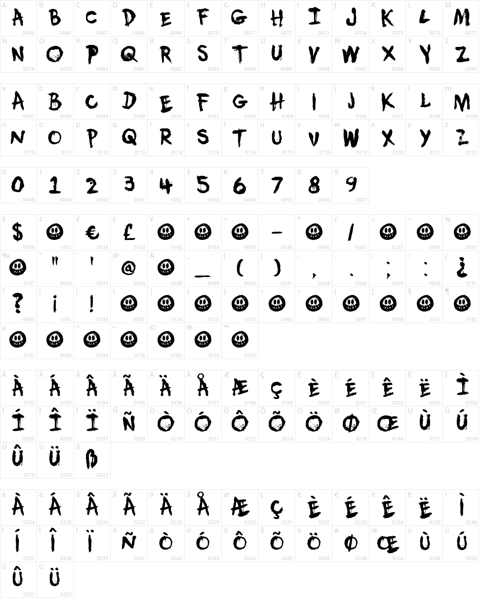 DK Umbilical Noose Character Map