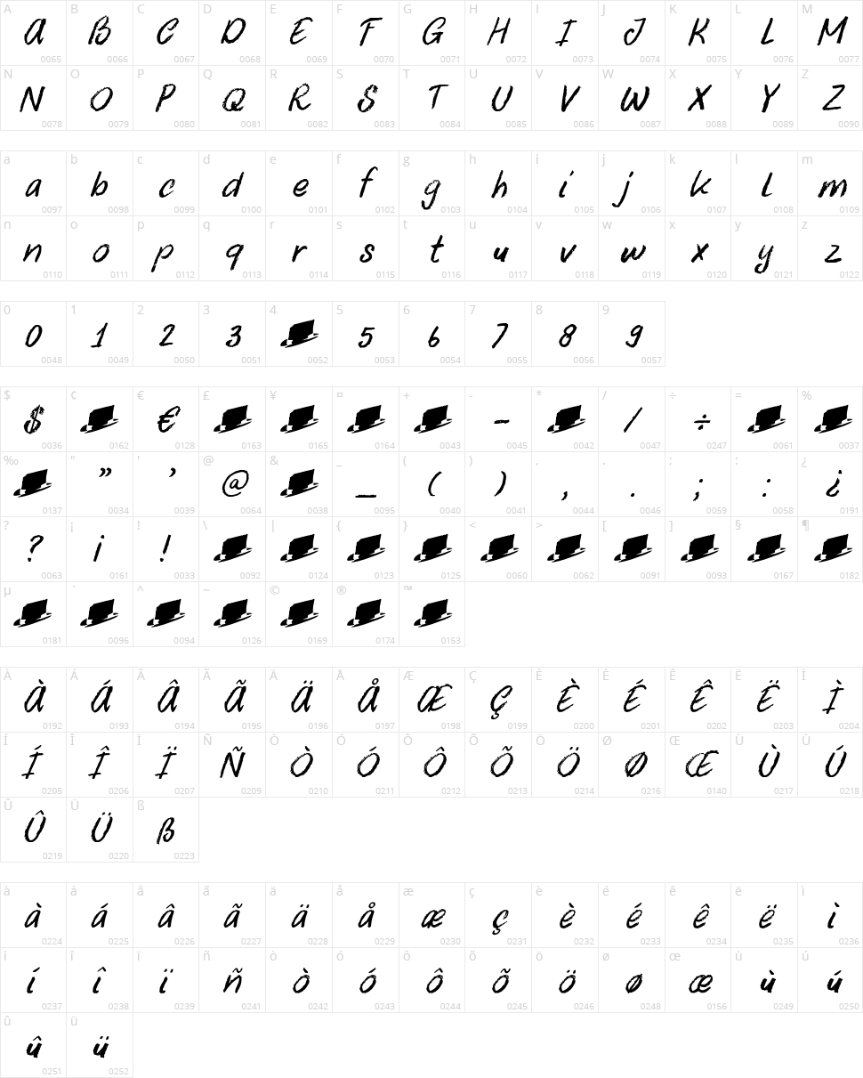 DK Uncle Oscar Character Map